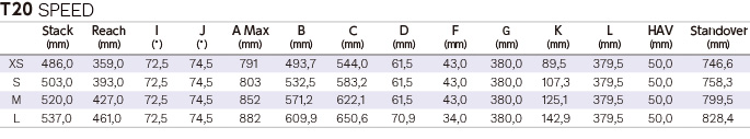 T20 Speed